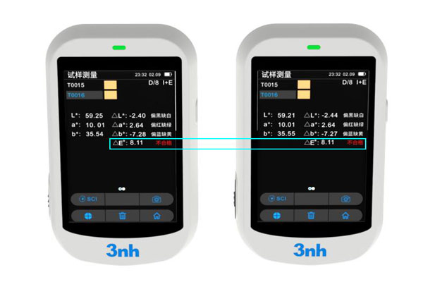 色差儀色差的測試標準及判定標準