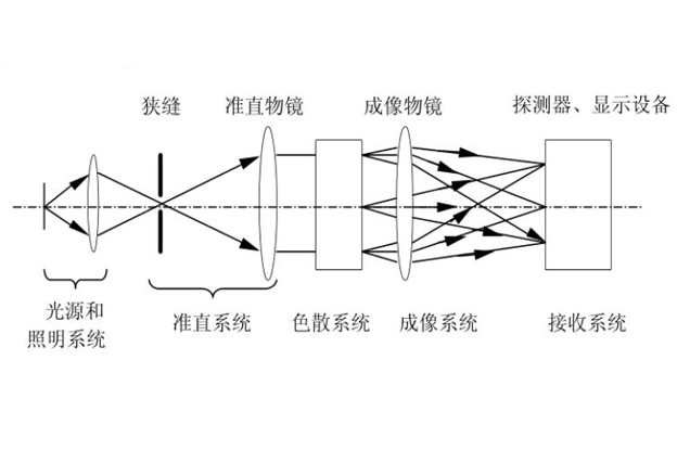 分光測(cè)色儀的工作原理