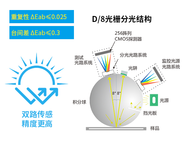 1763716475414300.jpg 一、工業級高精度.jpg