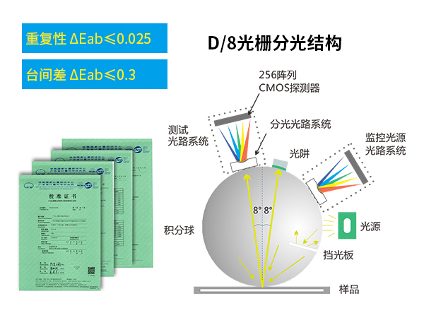 1763716354209706.jpg 一、工業(yè)級(jí)高精度.jpg