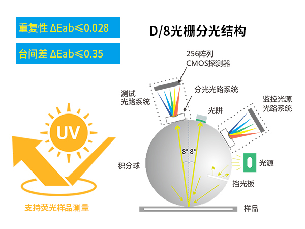1763716558561995.jpg 一、測(cè)量精準(zhǔn).jpg