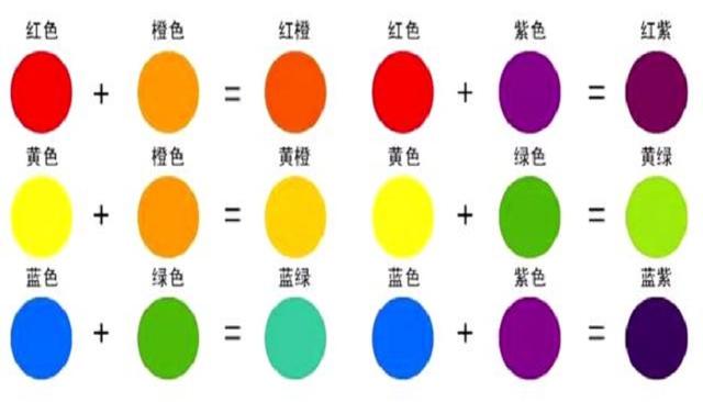 色差偏黃要加綠嗎？色差調色原理、應用