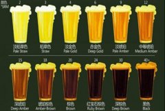 色差儀測試啤酒色度
